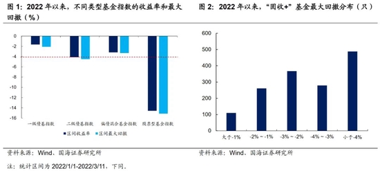 稳定收益的债基推荐 6f56-af3967d55b9fe1ead40d2047efec03a6.jpg