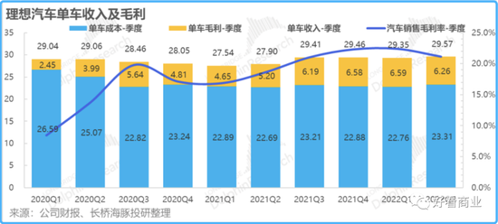 费用表现整体可控