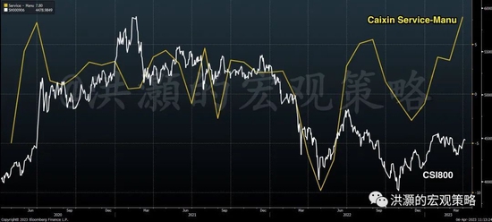 洪灝｜财新PMI新高，但股市更要“底线”