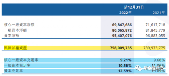 广州农商行资产收益率下滑“拖累”营收，信用卡不良贷款大增186%