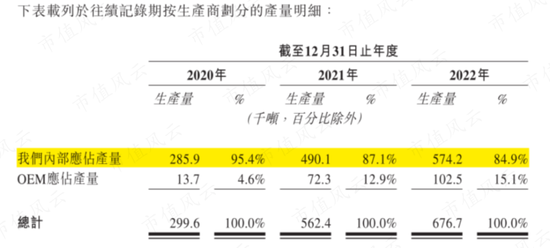 京东扶持C位出道，网红大米十月稻田：一头扎进重资产，10亿巨坑待填，却赶在IPO前借钱分红