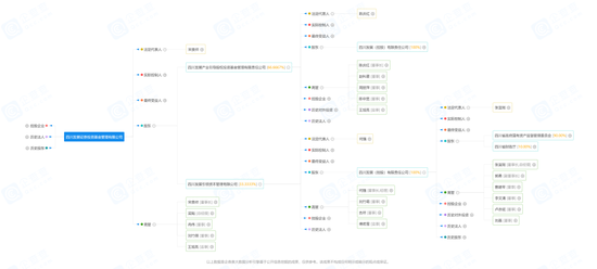 监管背景，国资加持，为何准百亿私募“诚信”出现“异常”？