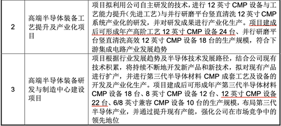 借中芯东风触摸IPO合格线，和前员工打起了官司，晶亦精微募资合理性成疑
