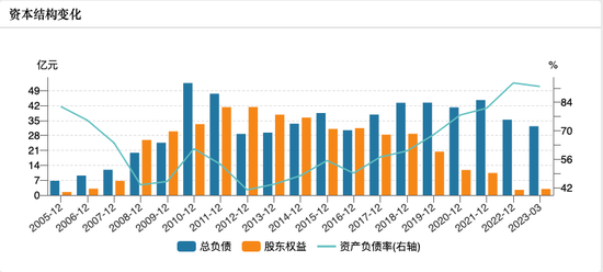 8年累计亏损45亿元！美特斯邦威“卖房卖股”求生