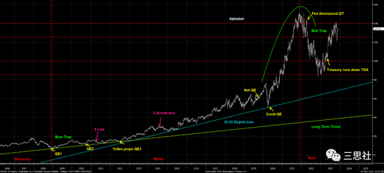 年末的美股,落袋为安,静看行情