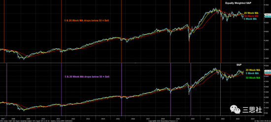年末的美股,落袋为安,静看行情