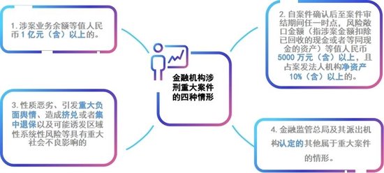 图/金融监管总局(贝壳财经记者制图)