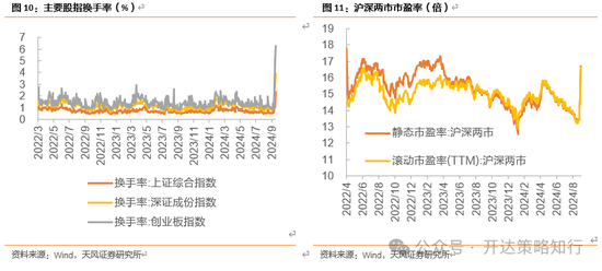 天风证券：十一假期大事与大类资产梳理  第10张