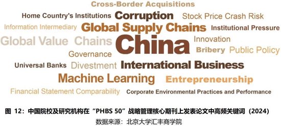 2024年度报告 | PHBS 50中国经济管理学科国际科研发表 第22张 2024年度报告 | PHBS 50中国经济管理学科国际科研发表 第22张