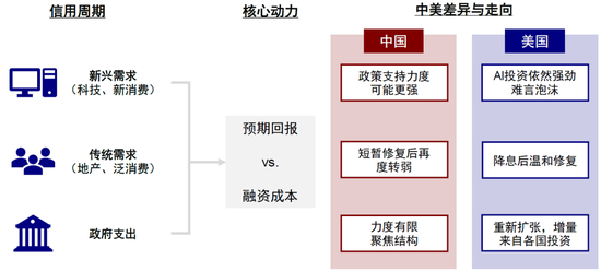 中金：港股“牛市”的下一步