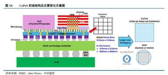 中信建投:算存光共驱,封测产业价值重估