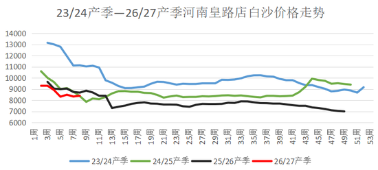 花生这波反弹怎么看？