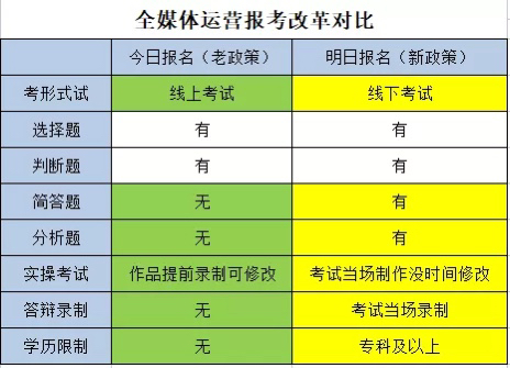 考证越晚，难度越大