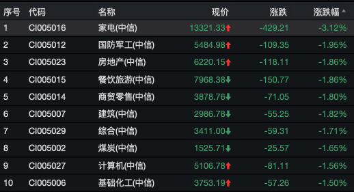 众发是不是赌博|中科院报告:一年内一线城市房价普跌 深圳微涨2.52%