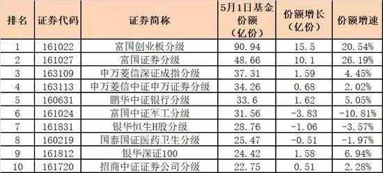 逾七成分级B面临流动性枯竭