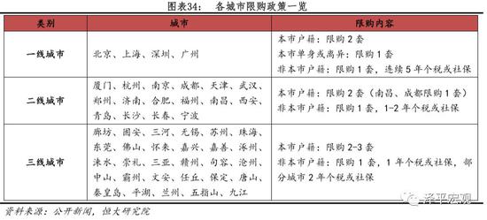 任泽平展望房地产调控:应根据人口流动分配用