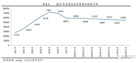 企业卖出存货如何影响gdp_美国今晚公布三季度GDP 五大看点解析(3)