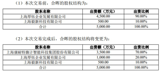 合晖保险经纪股权结构变化图