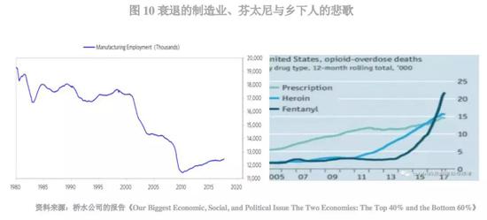 二、三张“财务表”看中国经济：天若有情天亦老