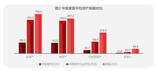 图片来源:《2018中国城市家庭财富健康报告》截图