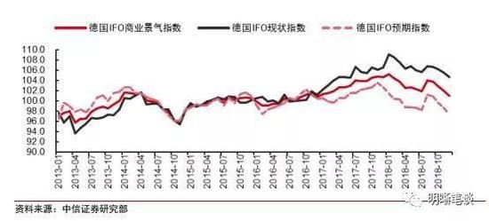 2019年欧元区经济_经济学家看2019年欧元区经济 料增长放缓 汽车税不容忽视