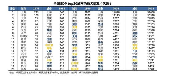 2019 人口拐点_中国出现刘易斯拐点,劳动力人口逐年下降.而2009年到2019年期间