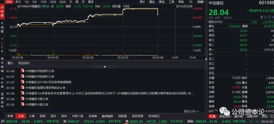 中国人保跌停,中国人保H股跌逾3%