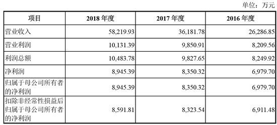 现在中国哪个省的人口最多(说详细点)(3)