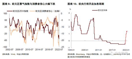 中金:意大利示警,欧元区走向十字路口