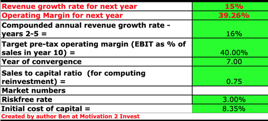软件行业竞争日益强烈,Adobe“王者”地位不保?