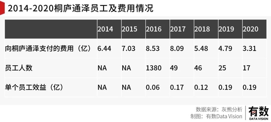 灰熊做空中通:不了解中国国情的代表案例