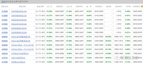 招商基金苏燕青“一拖十四”半数亏损，新发基金还敢买吗？