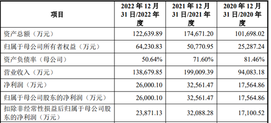 IPO审11过10,否决1家,被否理由可能是……