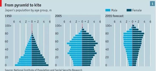 知名金融学者赵怀南:在日本失去的三十年中 崛起的超级强势股