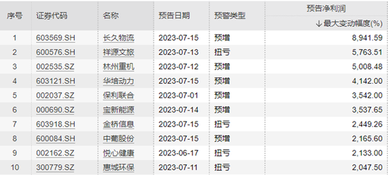 股价大涨的AI公司,业绩为何翻车?