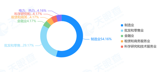 36岁美女“二代”接班350亿上市公司桐昆股份，“第一把火”就要破釜沉舟？