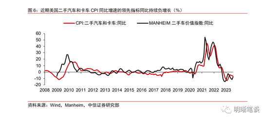 美国通胀上行风险再起?
