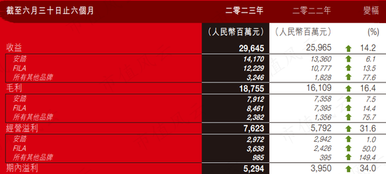 单日暴跌21%，港股体育用品老二李宁发生了什么？