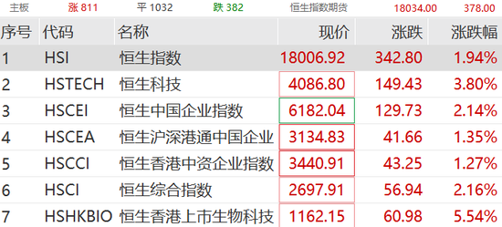刚刚，外资突然爆买！“牛市旗手”券商股高开高走，传媒股大爆发