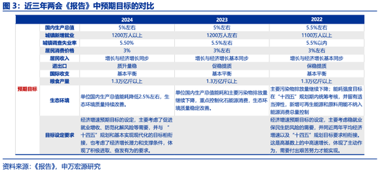 申万宏源全面解读《政府工作报告》：立足长远，兼顾当下