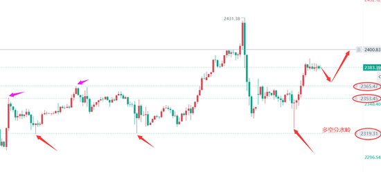 实时金价今日黄金价格走势图 32f4-f907267abf248c5784e8811603c8e9b2.png