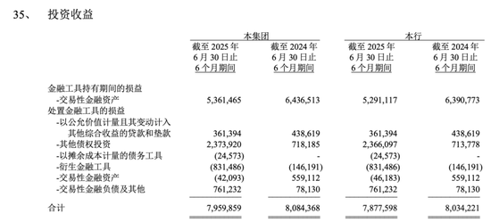 图片来源:江苏银行中报