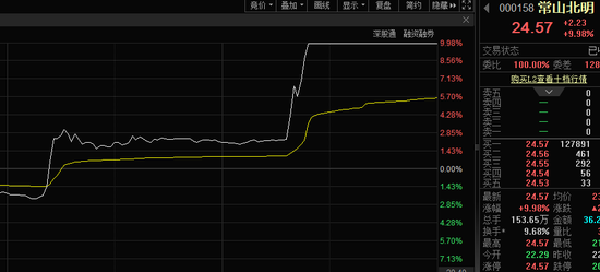 称骨论命:属马人幸运物品选择-尾盘异动，鸿蒙概念直线拉升！固态电池新突破，资金加仓这些股