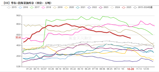 油脂:供应和需求双重压力