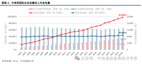 中信建投证券首席经济学家黄文涛：2026年全球宏观十大机遇