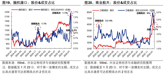 兴证策略张启尧团队:后续还有哪些催化值得期待?