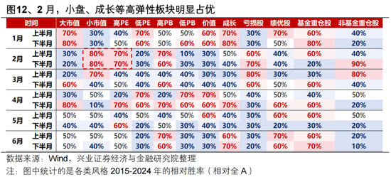 兴证策略张启尧团队:后续还有哪些催化值得期待?