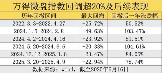全面开门迎客！昔日“限购”网红基金突然放开，微盘股的抄底信号来了？