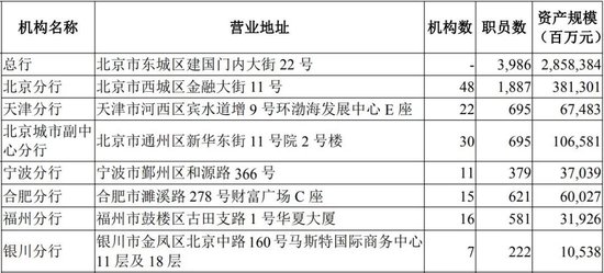 华夏银行总分行调整 财私部负责人来自民生银行