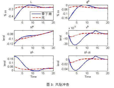 央行官员:负利率政策能应对通缩型衰退 可纳入